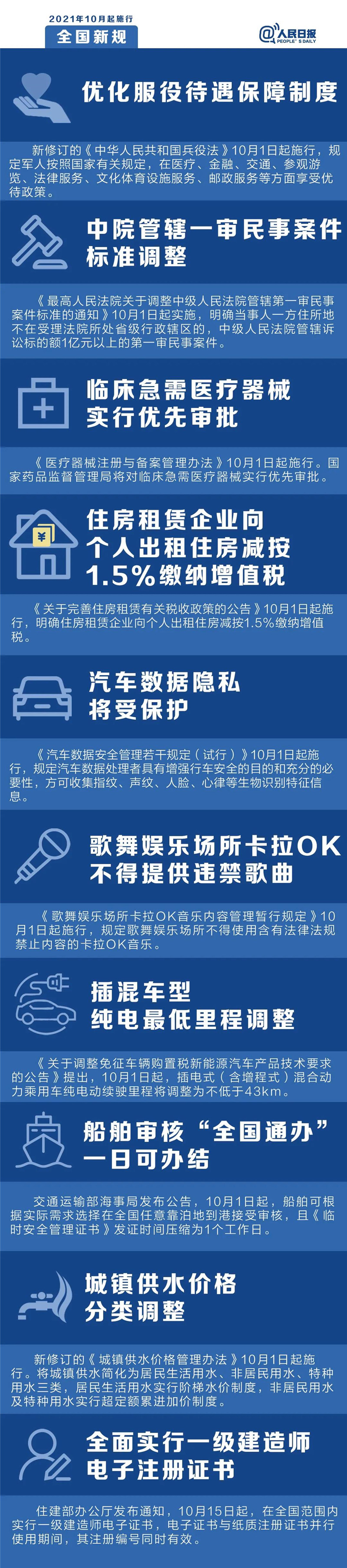 明天起，這些新規(guī)將影響你的生活