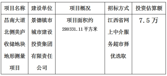 景德鎮(zhèn)市昌南大道北側(cè)美廬收儲(chǔ)地塊地形測量項(xiàng)目計(jì)劃公告