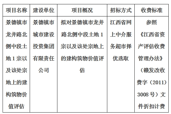 景德鎮(zhèn)市龍井路北側(cè)中段土地1宗以及該處宗地上的建構(gòu)筑物價(jià)值評(píng)估計(jì)劃公告