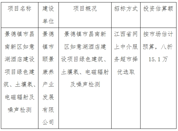 景德鎮(zhèn)市昌南新區(qū)如意湖酒店建設(shè)項(xiàng)目綠色建筑、土壤氡、電磁輻射及噪聲檢測(cè)計(jì)劃公告